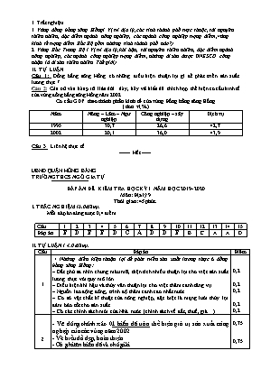 Đề kiểm tra học kỳ I môn Địa lý Lớp 9 - Năm học 2019-2020 - Trường THCS Ngô Gia Tự (Có đáp án)